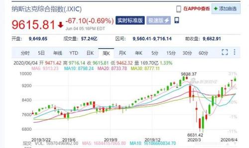 纳斯达克竟然快新高
