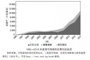 金融视角洞悉ESG投资,实践案例剖析贝莱德集团